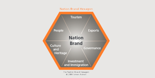 anholt_gfk_roper_nation_brands_index