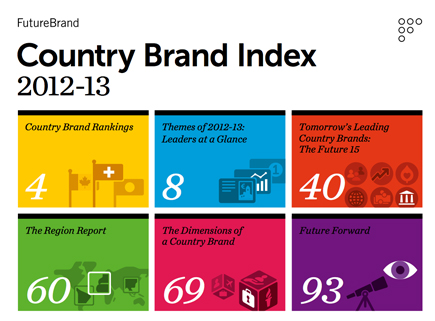 country_brand_index_post_image